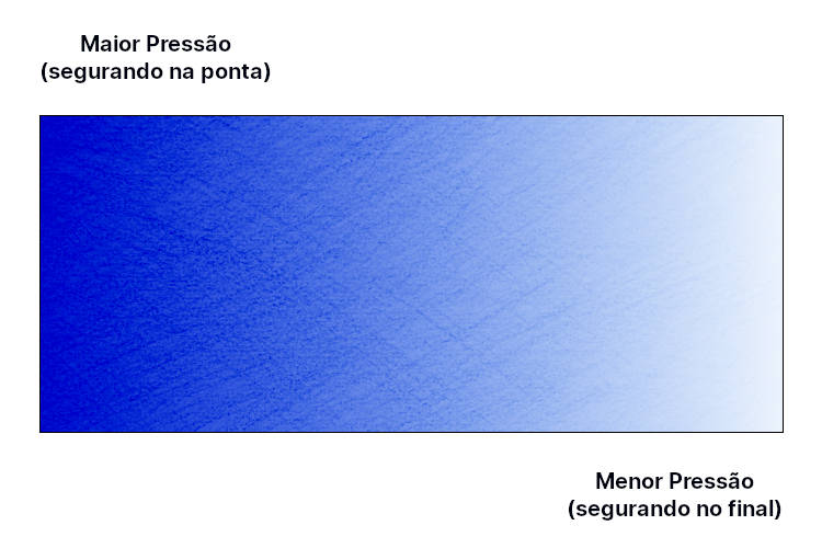 como fazer o degradê com lápis de cor