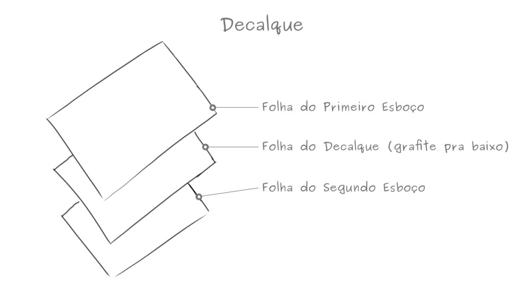 Como Usar o Decalque